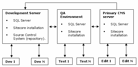 /upload/sdn5/developer/team development/team_development 2.png