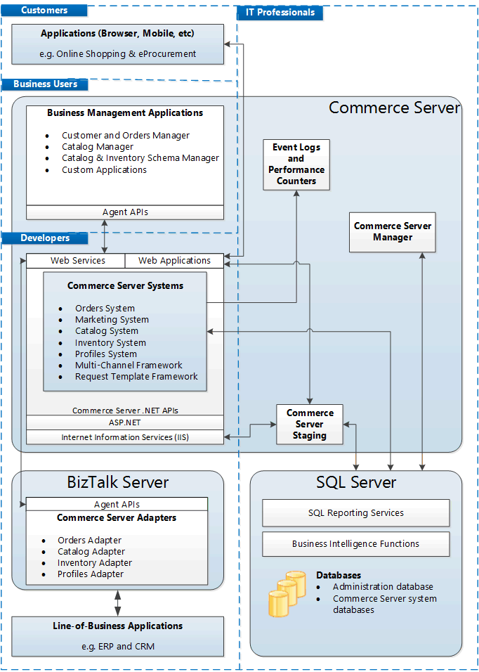 Architecture Diagram