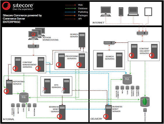 EnterpriseSCpbCSDeployment.png