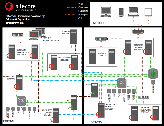 EnterpriseSCpbMDdeployment.png EnterpriseSCpbMDdeployment.png