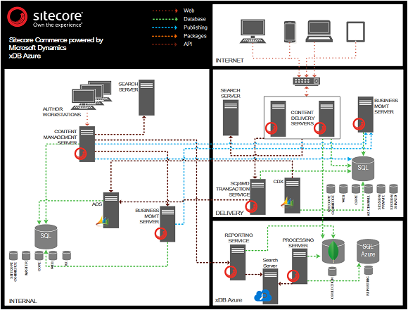 SCpbMD_xDBCloudDeployment.png SCpbMD_xDBCloudDeployment.png