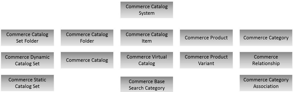 PredefinedCatalogDataTemplates.png PredefinedCatalogDataTemplates.png