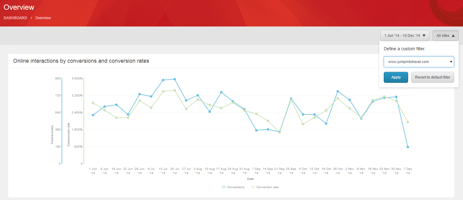 Experience Analytics dashboard