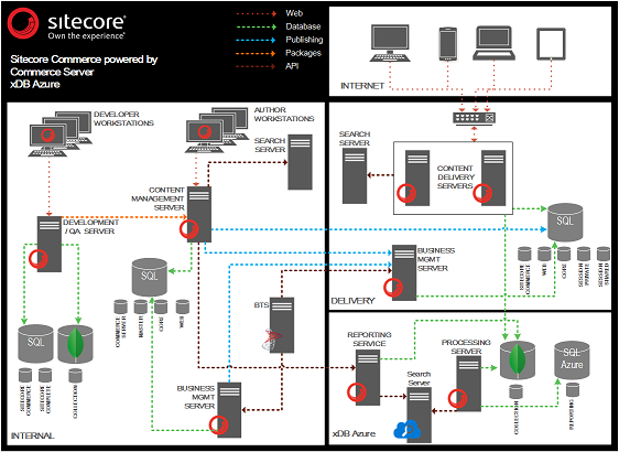 xDBCloudDeployment.png