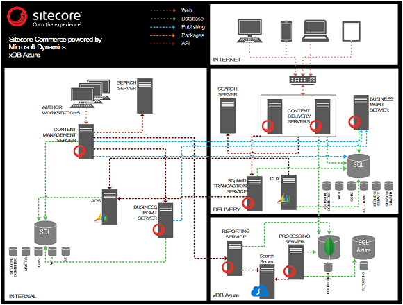 SCpbMD_xDBCloudDeployment.png