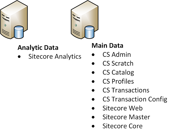 ConfigureDatabaseEnvironment.png