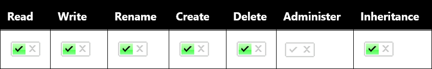 Configure_Access_Rights_at_the_Catalog_Level.png