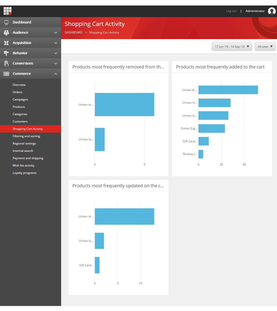 Exp Analytics Reports for Commerce Connect d.png