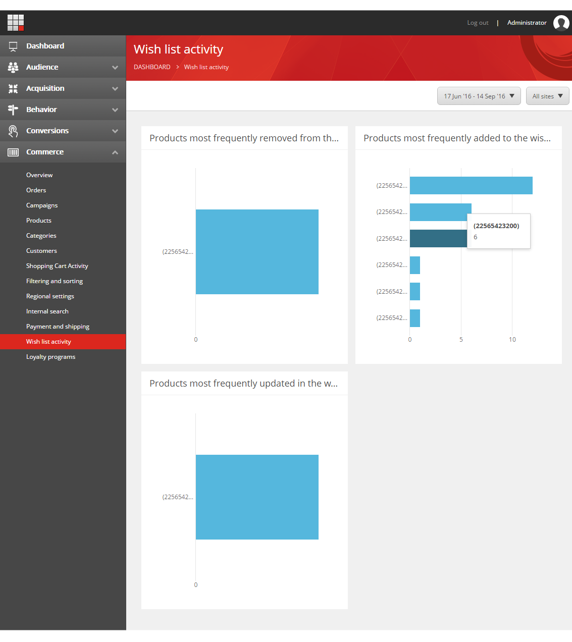 Exp Analytics Reports for Commerce Connect.png