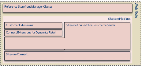 AX_ConnectIntegration.png AX_ConnectIntegration.png