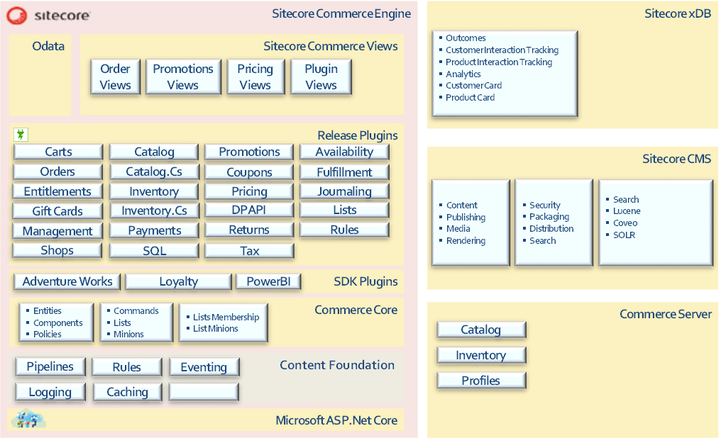 SitecoreCommerceEngineArchitecture.png