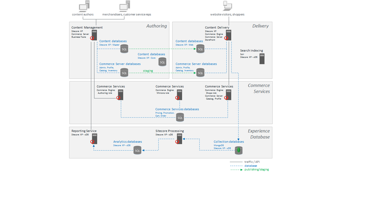 DevOps_ProdRefDiagram.png