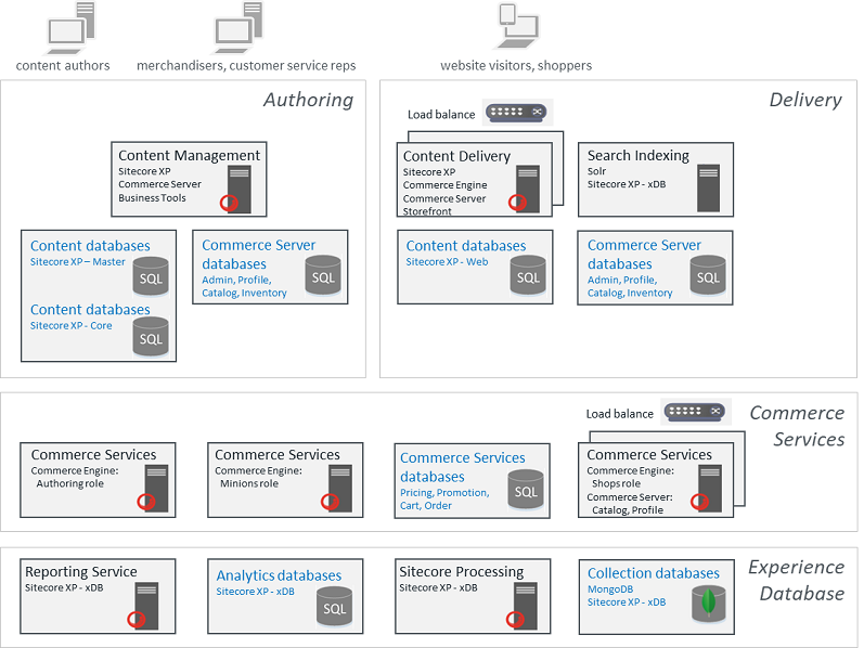 DevOps_IaaS_Physical.png