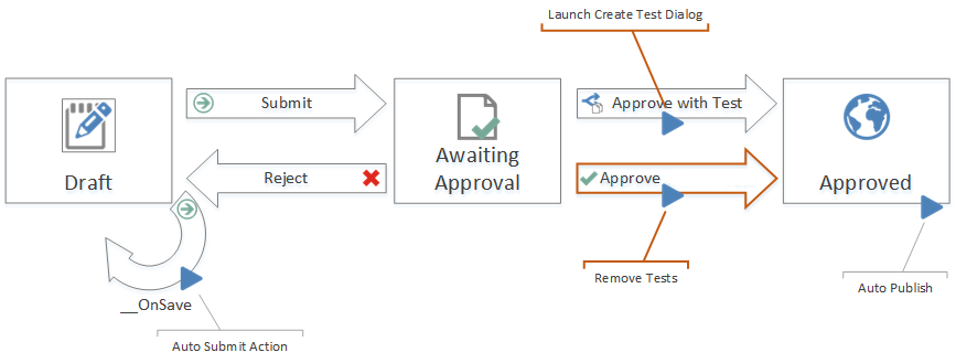 Approval workflow.png