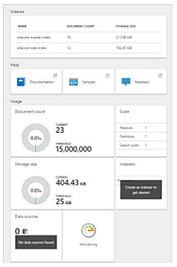 Usage and metrics.