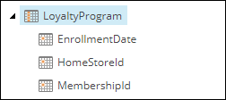 Loyaltyprogram facet in the Contact node in the Content tree.