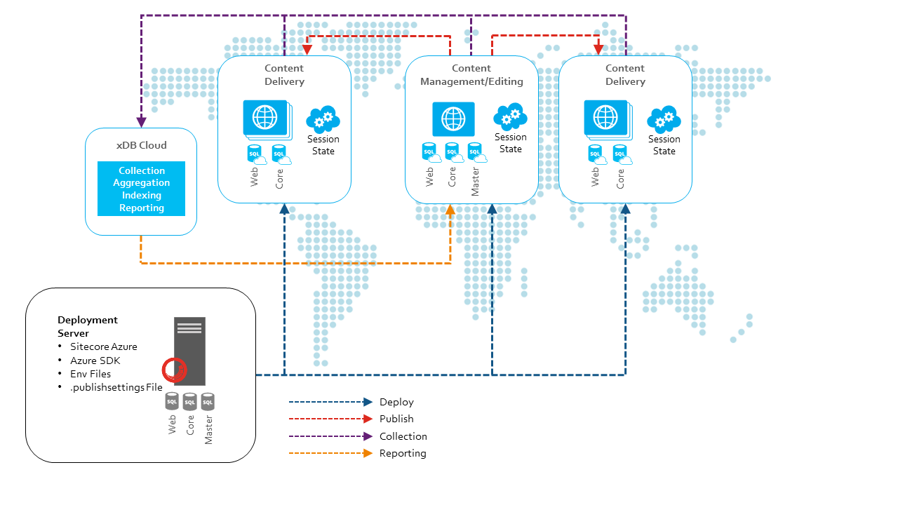 SitecoreAzureContentAuthoringContentDelivery.png