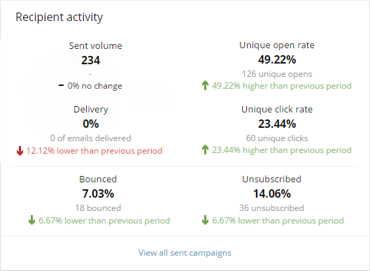 Email channel perf 35 and 90+.png