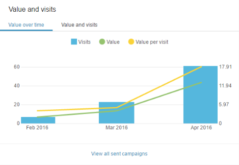 Email channel perf g 35 and 90+.png