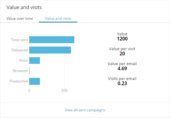 Email channel perf b 35 and 90+.png