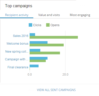 Email channel perf j 35 and 90+.png