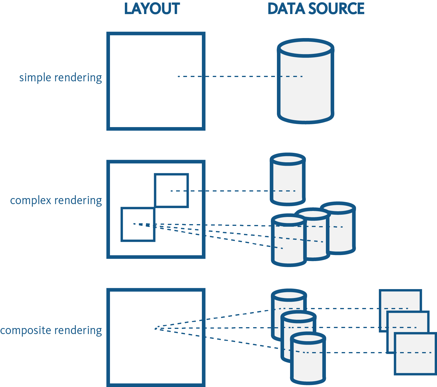 Differences between simple complex and composite renderings